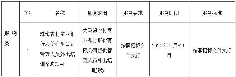 珠海农村商业银行股份有限公司管理人员外出培训采购项目中标结果公告(图1) 珠海农村商业银行股份有限公司管理人员外出培训采购项目中标结果公告(图1)