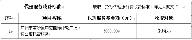 广州市南沙区中交国际邮轮广场4套公寓托管服务 中标结果公告(图1)