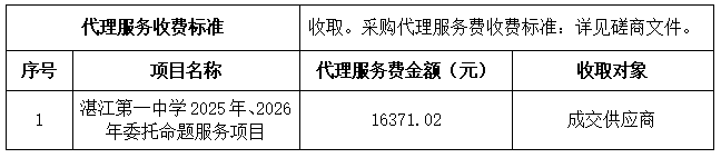 湛江第一中学2025年、2026年委托命题服务项目成交结果公告(图1) 湛江第一中学2025年、2026年委托命题服务项目成交结果公告(图1)